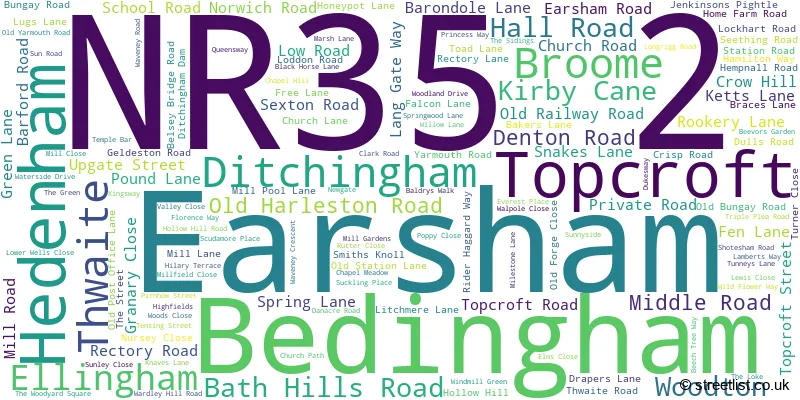 A word cloud for the NR35 2 postcode